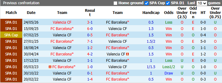 Nhận định, soi kèo Valencia vs Barcelona, 22h00 ngày 6/9: Tiếp đà thăng hoa - Ảnh 4