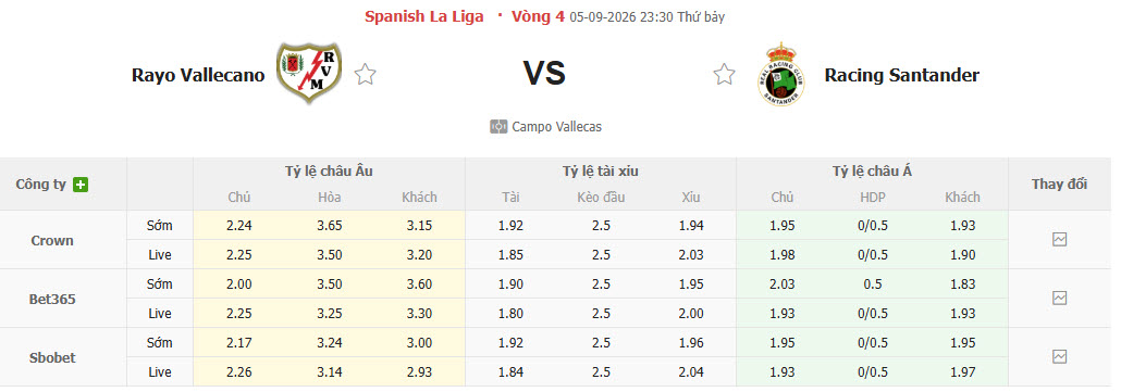 Nhận định, soi kèo Vallecano vs Racing Santander, 23h30 ngày 05/09: Chiến tích đầu tiên - Ảnh 1