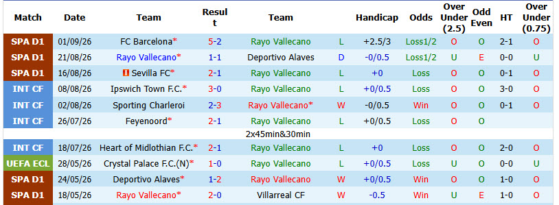 Nhận định, soi kèo Vallecano vs Racing Santander, 23h30 ngày 05/09: Chiến tích đầu tiên - Ảnh 2