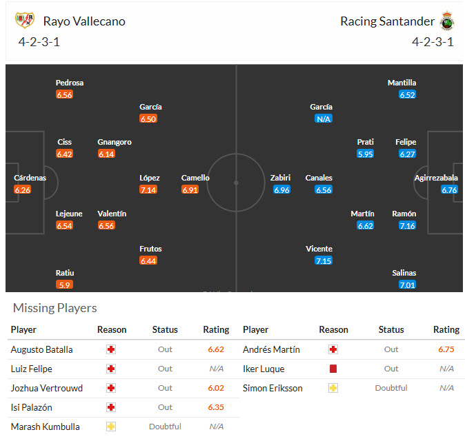 Nhận định, soi kèo Vallecano vs Racing Santander, 23h30 ngày 05/09: Chiến tích đầu tiên - Ảnh 5