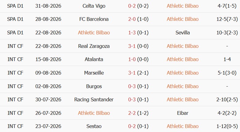 Soi kèo góc Bilbao vs Atletico, 21h15 ngày 05/09 - Ảnh 1
