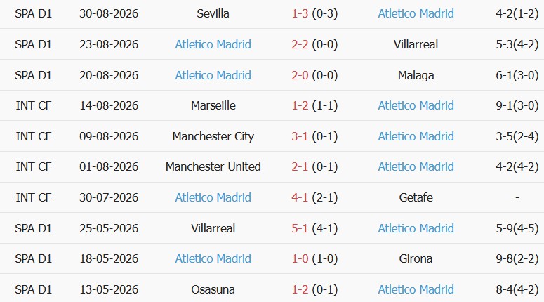 Soi kèo góc Bilbao vs Atletico, 21h15 ngày 05/09 - Ảnh 2