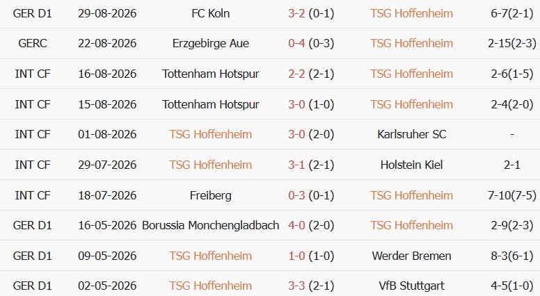 Soi kèo góc Hoffenheim vs Dortmund, 20h30 ngày 05/09 - Ảnh 1