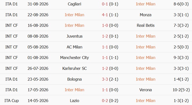 Soi kèo góc Inter Milan vs Napoli, 23h00 ngày 05/09 - Ảnh 1