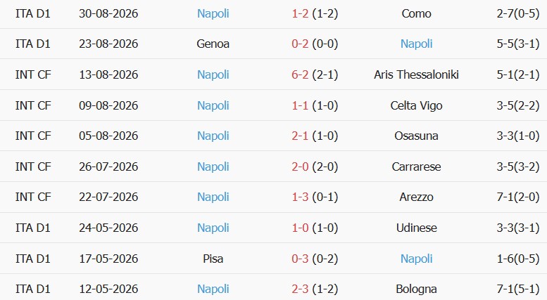 Soi kèo góc Inter Milan vs Napoli, 23h00 ngày 05/09 - Ảnh 2