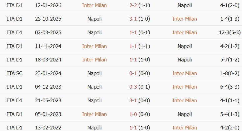 Soi kèo góc Inter Milan vs Napoli, 23h00 ngày 05/09 - Ảnh 3