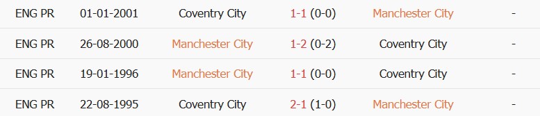 Soi kèo góc Man City vs Coventry, 21h00 ngày 05/09 - Ảnh 3