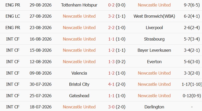Soi kèo góc Newcastle vs Bournemouth, 18h30 ngày 05/09 - Ảnh 1