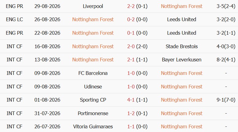 Soi kèo góc Nottingham vs Tottenham, 21h00 ngày 05/09 - Ảnh 1