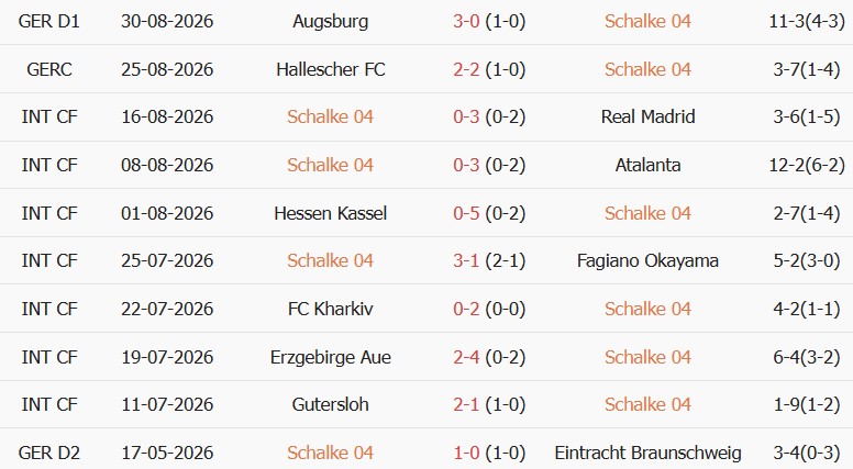 Soi kèo góc Schalke vs Bayern Munich, 23h30 ngày 05/09 - Ảnh 1