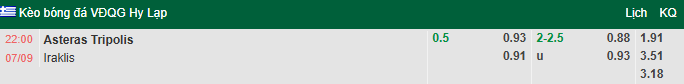 Nhận định, soi kèo Asteras Tripolis vs Iraklis, 22h00 ngày 7/9: Tin vào khách - Ảnh 1