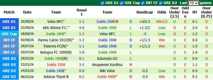 Nhận định, soi kèo Asteras Tripolis vs Iraklis, 22h00 ngày 7/9: Tin vào khách - Ảnh 3