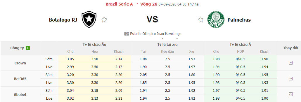 Nhận định, soi kèo Botafogo vs Palmeiras, 04h30 ngày 07/09: Áp lực ngàn cân - Ảnh 1