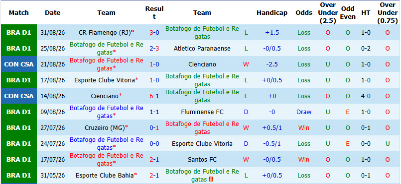 Nhận định, soi kèo Botafogo vs Palmeiras, 04h30 ngày 07/09: Áp lực ngàn cân - Ảnh 2
