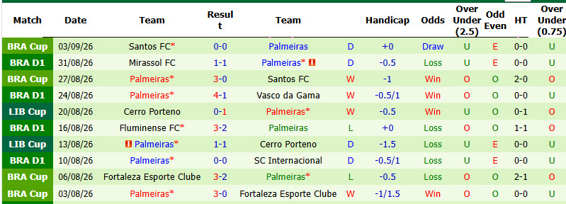 Nhận định, soi kèo Botafogo vs Palmeiras, 04h30 ngày 07/09: Áp lực ngàn cân - Ảnh 3