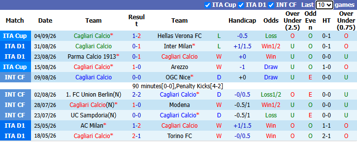 Nhận định, soi kèo Cagliari vs Lecce, 23h30 ngày 7/9: Bắt bài chủ nhà - Ảnh 2