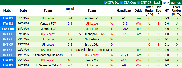 Nhận định, soi kèo Cagliari vs Lecce, 23h30 ngày 7/9: Bắt bài chủ nhà - Ảnh 3