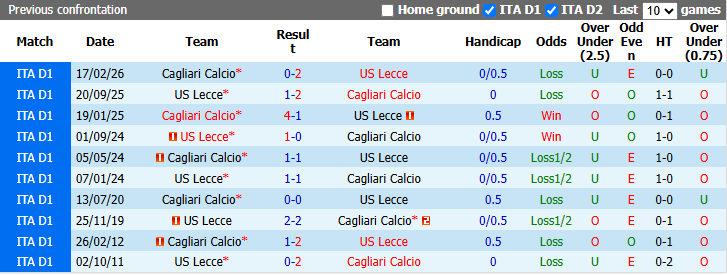 Nhận định, soi kèo Cagliari vs Lecce, 23h30 ngày 7/9: Bắt bài chủ nhà - Ảnh 4