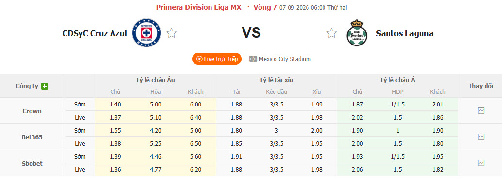 Nhận định, soi kèo Cruz Azul vs Santos Laguna, 06h00 ngày 07/09: Đối thủ ưa thích - Ảnh 1