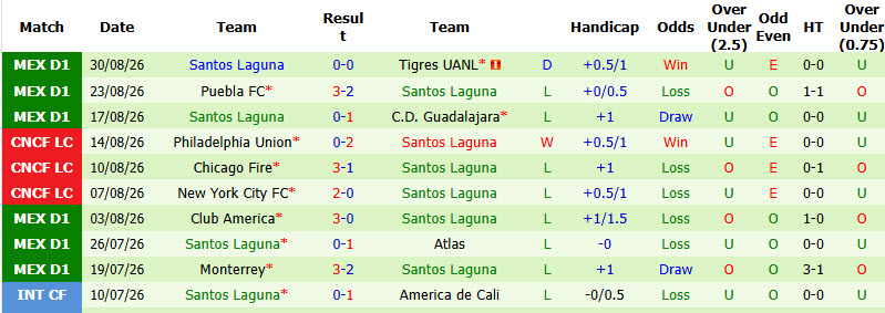 Nhận định, soi kèo Cruz Azul vs Santos Laguna, 06h00 ngày 07/09: Đối thủ ưa thích - Ảnh 3