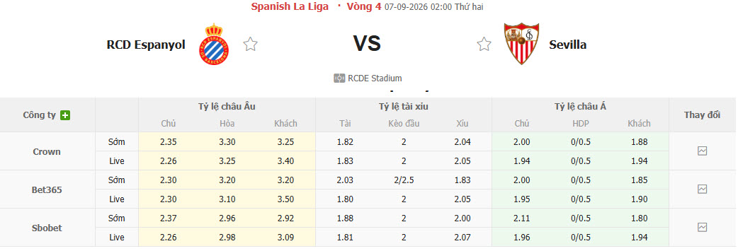 Nhận định, soi kèo Espanyol vs Sevilla, 02h00 ngày 07/09: Khách làm khó chủ - Ảnh 1