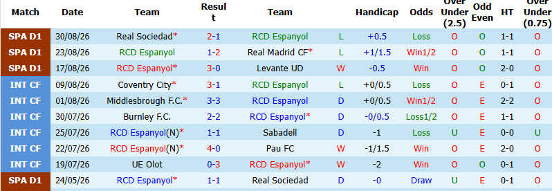 Nhận định, soi kèo Espanyol vs Sevilla, 02h00 ngày 07/09: Khách làm khó chủ - Ảnh 2