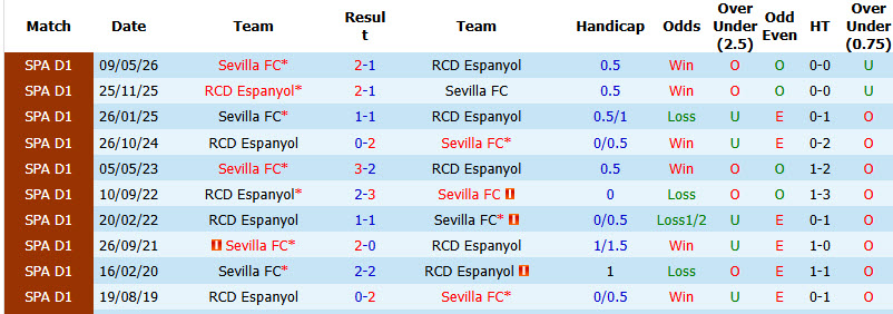 Nhận định, soi kèo Espanyol vs Sevilla, 02h00 ngày 07/09: Khách làm khó chủ - Ảnh 4