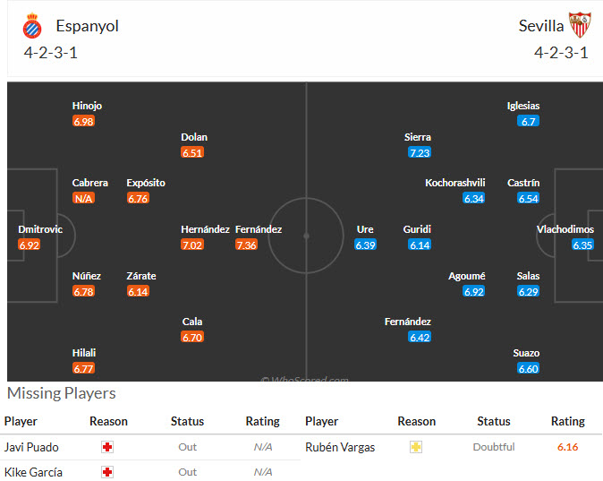 Nhận định, soi kèo Espanyol vs Sevilla, 02h00 ngày 07/09: Khách làm khó chủ - Ảnh 5