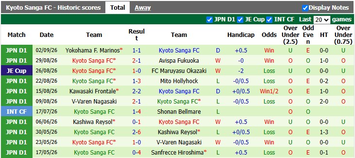 Nhận định, soi kèo FC Tokyo vs Kyoto Sanga, 17h30 ngày 6/9: Thủ đô bắt nạt cố đô - Ảnh 2