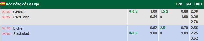 Nhận định, soi kèo Getafe vs Celta Vigo, 0h00 ngày 8/9: Tự tin có điểm - Ảnh 1