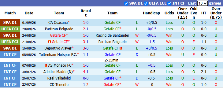 Nhận định, soi kèo Getafe vs Celta Vigo, 0h00 ngày 8/9: Tự tin có điểm - Ảnh 2