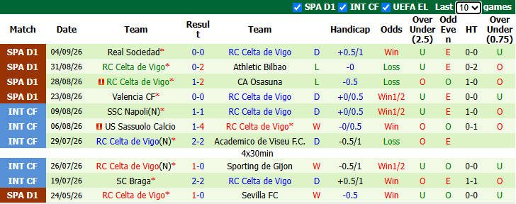Nhận định, soi kèo Getafe vs Celta Vigo, 0h00 ngày 8/9: Tự tin có điểm - Ảnh 4