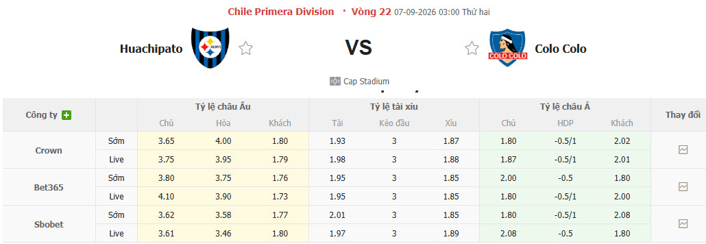 Nhận định, soi kèo Huachipato vs Colo Colo, 03h00 ngày 07/09: Băng băng về đích - Ảnh 1