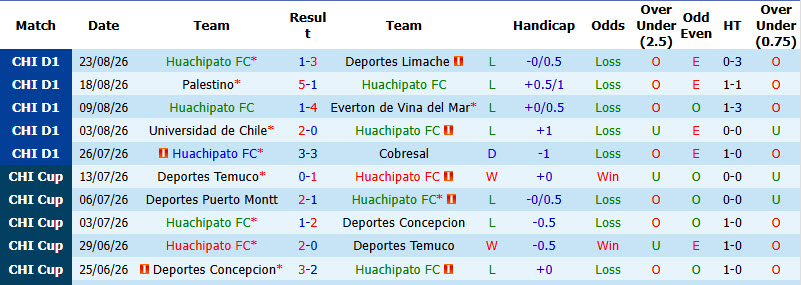 Nhận định, soi kèo Huachipato vs Colo Colo, 03h00 ngày 07/09: Băng băng về đích - Ảnh 2