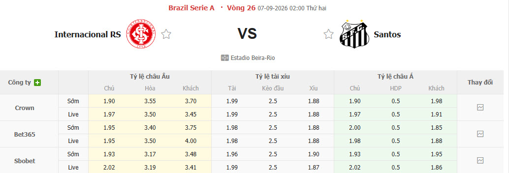 Nhận định, soi kèo Internacional vs Santos, 02h00 ngày 07/09: Phong độ chạm đáy - Ảnh 1
