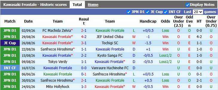 Nhận định, soi kèo Kawasaki Frontale vs Shimizu, 17h00 ngày 6/9: Chuyến đi bão táp - Ảnh 1