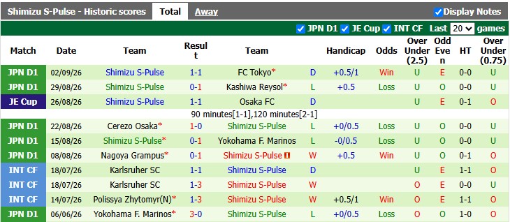 Nhận định, soi kèo Kawasaki Frontale vs Shimizu, 17h00 ngày 6/9: Chuyến đi bão táp - Ảnh 2
