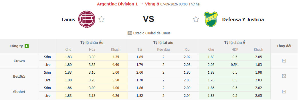 Nhận định, soi kèo Lanus vs Defensa, 03h00 ngày 07/09: Chủ nhà gây thất vọng - Ảnh 1
