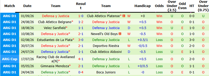 Nhận định, soi kèo Lanus vs Defensa, 03h00 ngày 07/09: Chủ nhà gây thất vọng - Ảnh 3