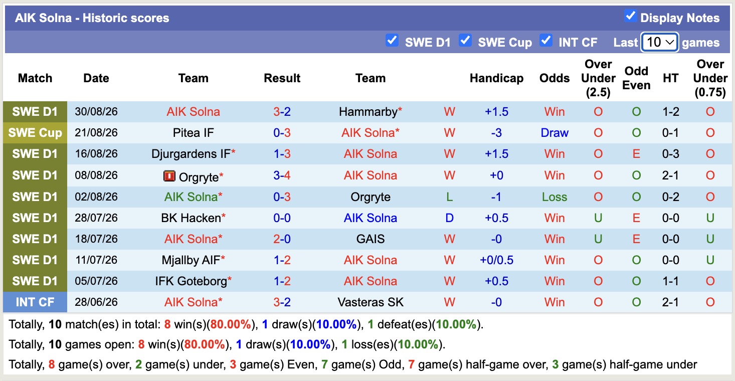 Nhận định, soi kèo Malmo vs Solna, 00h00 ngày 8/9: Đòi nợ lượt đi - Ảnh 2