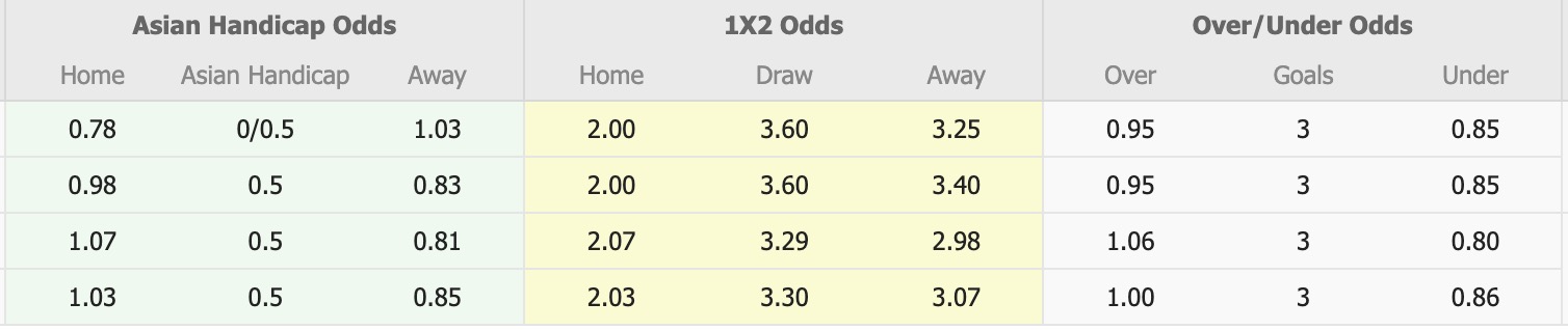 Nhận định, soi kèo Midtjylland vs Nordsjaelland, 00h00 ngày 8/9: Cầm chân nhau - Ảnh 5