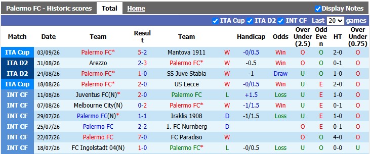Nhận định, soi kèo Palermo vs Sampdoria, 1h30 ngày 8/9: Tiếp tục bay cao - Ảnh 1