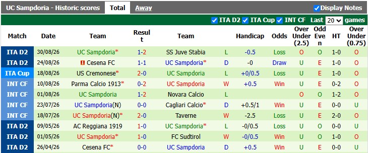 Nhận định, soi kèo Palermo vs Sampdoria, 1h30 ngày 8/9: Tiếp tục bay cao - Ảnh 2