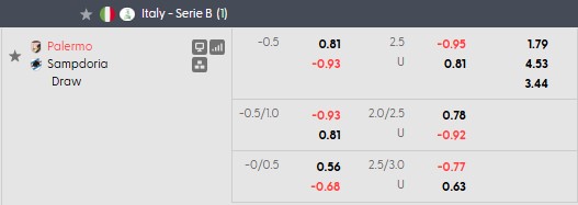 Nhận định, soi kèo Palermo vs Sampdoria, 1h30 ngày 8/9: Tiếp tục bay cao - Ảnh 5