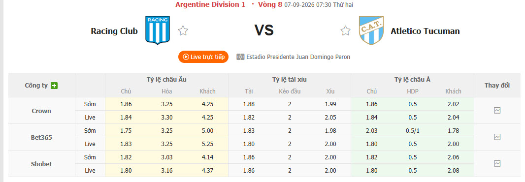 Nhận định, soi kèo Racing Club vs Atletico Tucuman, 07h30 ngày 07/09: Bảo vệ vị trí - Ảnh 1