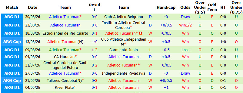 Nhận định, soi kèo Racing Club vs Atletico Tucuman, 07h30 ngày 07/09: Bảo vệ vị trí - Ảnh 3