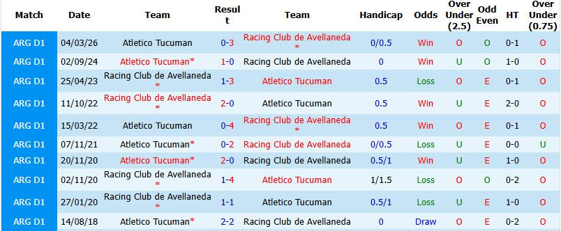 Nhận định, soi kèo Racing Club vs Atletico Tucuman, 07h30 ngày 07/09: Bảo vệ vị trí - Ảnh 4