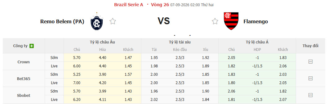 Nhận định, soi kèo Remo vs Flamengo, 02h00 ngày 07/09: Cuộc đua hấp dẫn - Ảnh 1