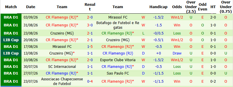 Nhận định, soi kèo Remo vs Flamengo, 02h00 ngày 07/09: Cuộc đua hấp dẫn - Ảnh 3