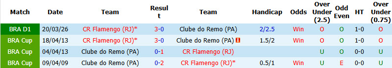 Nhận định, soi kèo Remo vs Flamengo, 02h00 ngày 07/09: Cuộc đua hấp dẫn - Ảnh 4
